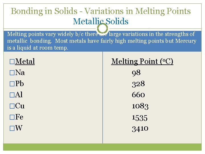 Bonding in Solids - Variations in Melting Points Metallic Solids Melting points vary widely