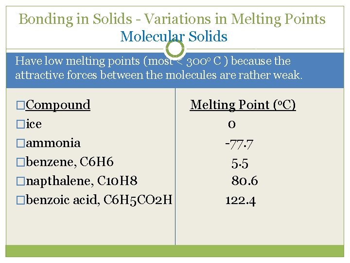 Bonding in Solids - Variations in Melting Points Molecular Solids Have low melting points