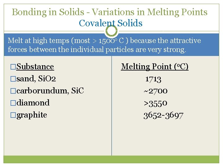 Bonding in Solids - Variations in Melting Points Covalent Solids Melt at high temps