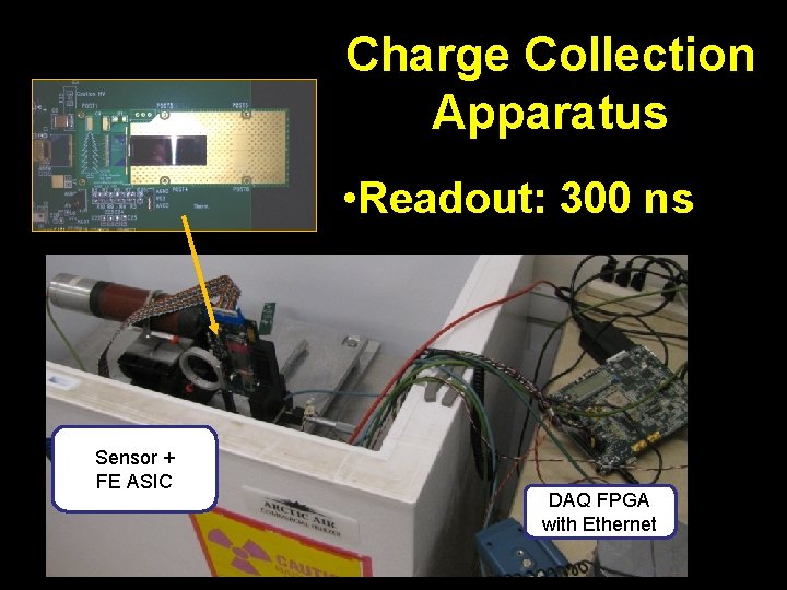 Charge Collection Apparatus • Readout: 300 ns Sensor + FE ASIC DAQ FPGA with