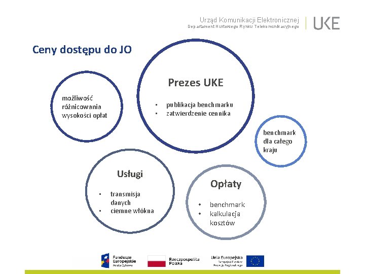 Urząd Komunikacji Elektronicznej Departament Hurtowego Rynku Telekomunikacyjnego Ceny dostępu do JO Prezes UKE możliwość Urząd Komunikacji Elektronicznej Departament Hurtowego Rynku Telekomunikacyjnego Ceny dostępu do JO Prezes UKE możliwość