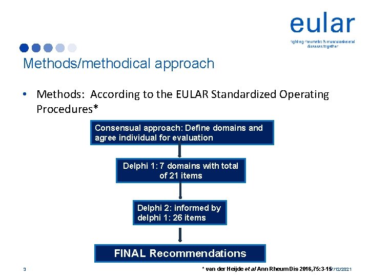 Methods/methodical approach • Methods: According to the EULAR Standardized Operating Procedures* Consensual approach: Define