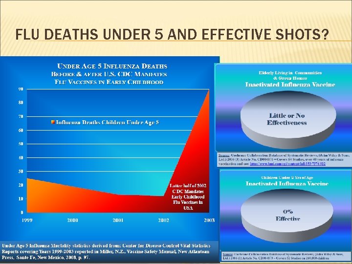 FLU DEATHS UNDER 5 AND EFFECTIVE SHOTS? 