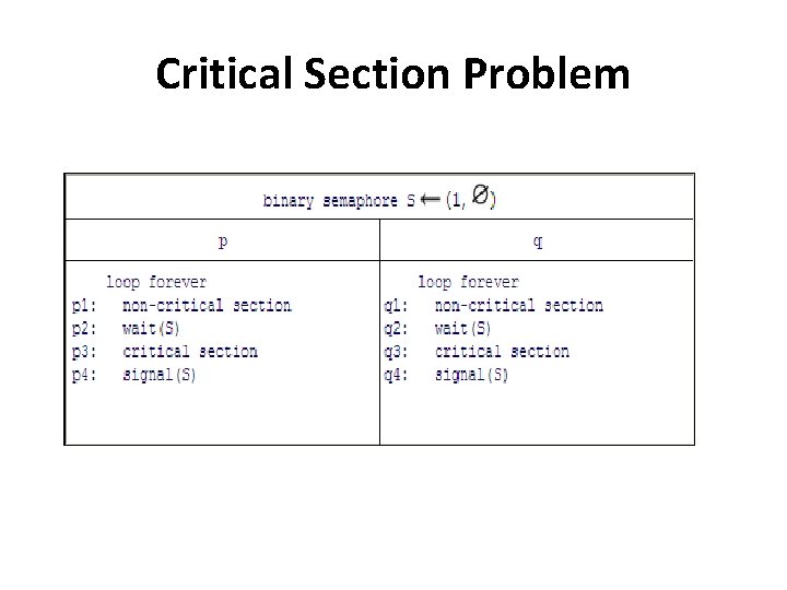 Critical Section Problem 