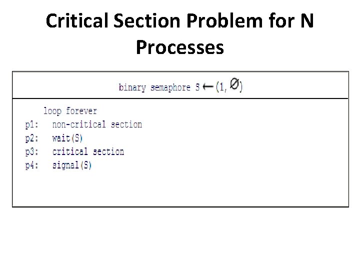Critical Section Problem for N Processes 