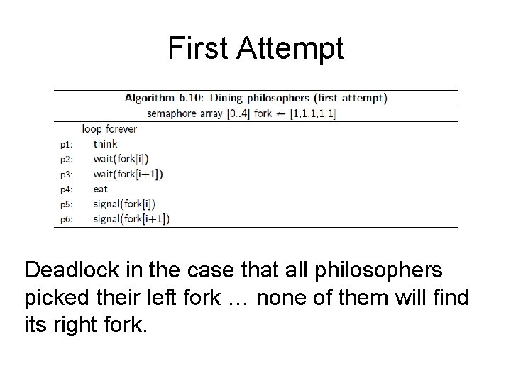 First Attempt Deadlock in the case that all philosophers picked their left fork …