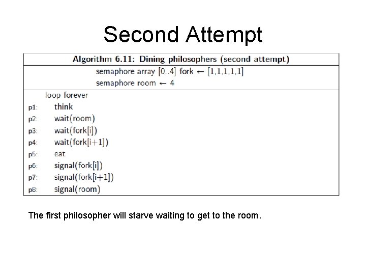 Second Attempt The first philosopher will starve waiting to get to the room. 