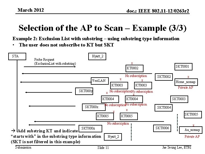 March 2012 doc. : IEEE 802. 11 -12/0263 r 2 Selection of the AP