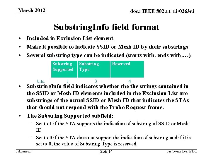 March 2012 doc. : IEEE 802. 11 -12/0263 r 2 Substring. Info field format
