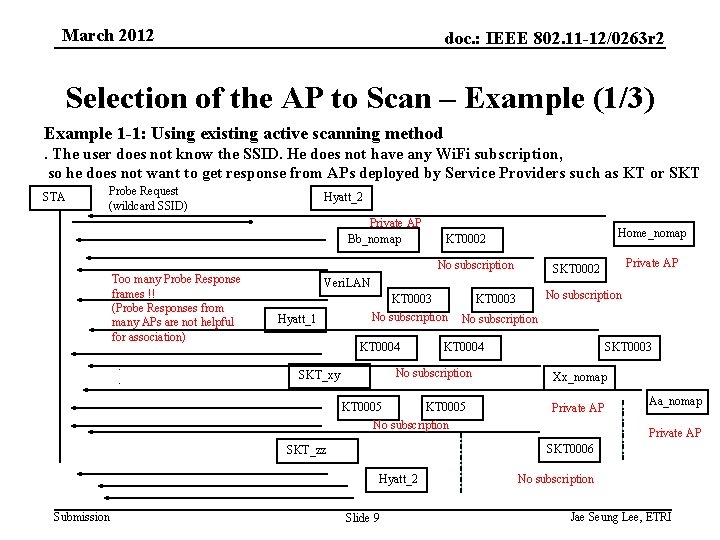 March 2012 doc. : IEEE 802. 11 -12/0263 r 2 Selection of the AP