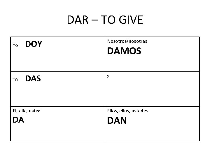 DAR – TO GIVE Yo DOY Nosotros/nosotras Tú DAS x Él, ella, usted DA