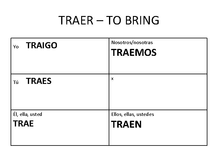 TRAER – TO BRING Yo TRAIGO Nosotros/nosotras Tú TRAES x Él, ella, usted TRAEMOS