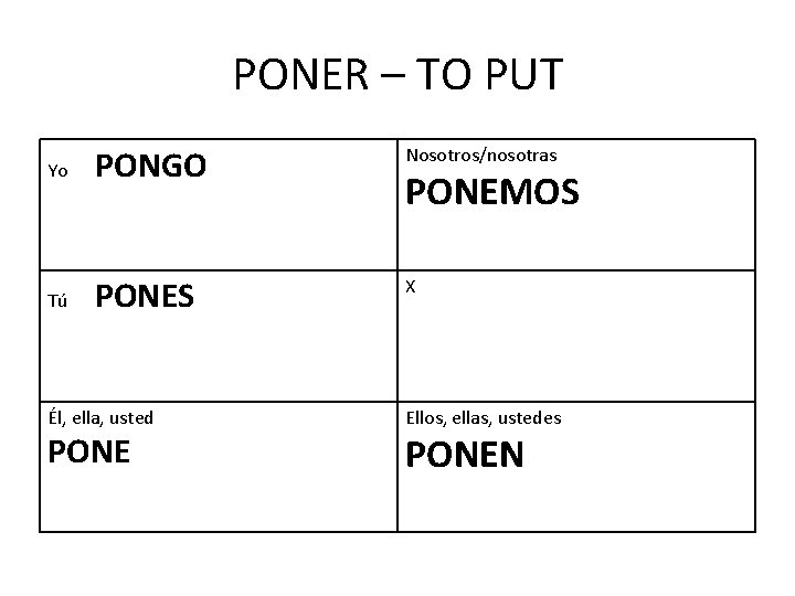 PONER – TO PUT Yo PONGO Nosotros/nosotras Tú PONES X Él, ella, usted PONEMOS
