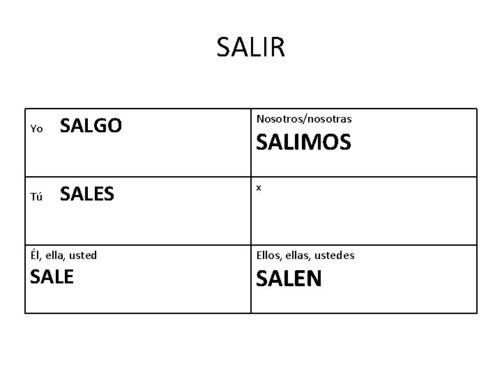 SALIR Yo SALGO Nosotros/nosotras Tú SALES x Él, ella, usted SALE SALIMOS Ellos, ellas,