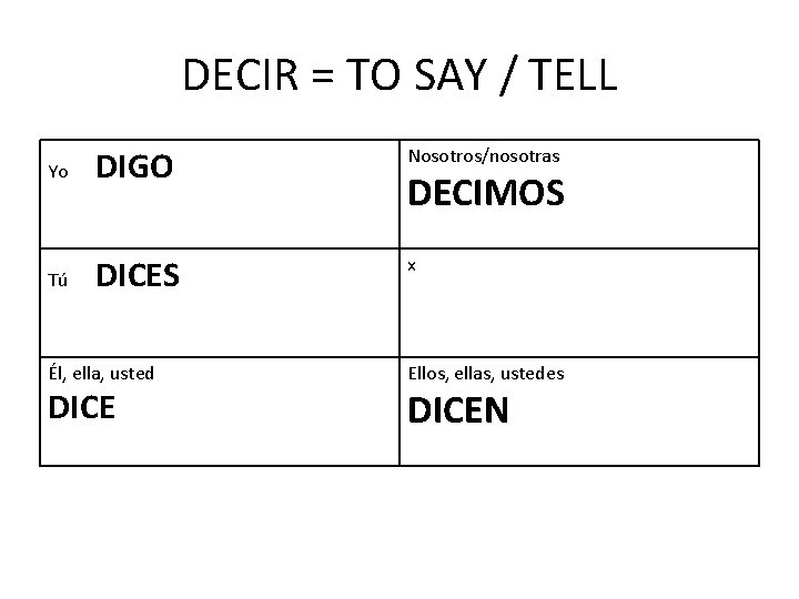 DECIR = TO SAY / TELL Yo DIGO Nosotros/nosotras Tú DICES x Él, ella,