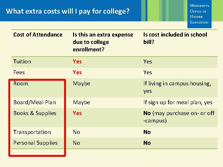 What extra costs will I pay for college? Cost of Attendance Is this an