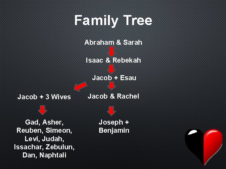 Family Tree Abraham & Sarah Isaac & Rebekah Jacob + Esau Jacob + 3
