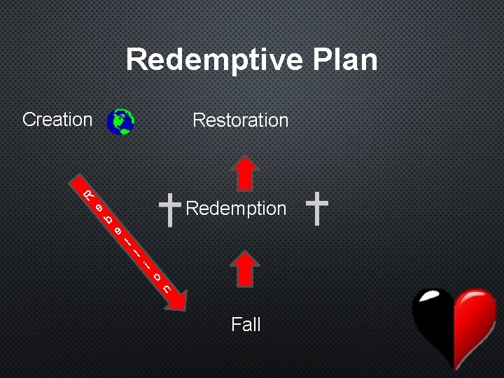 Redemptive Plan Creation R Restoration e b Redemption e l l i o n