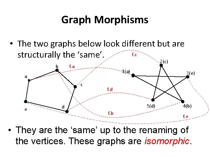 Graph Morphisms • The two graphs below look different but are f. c structurally