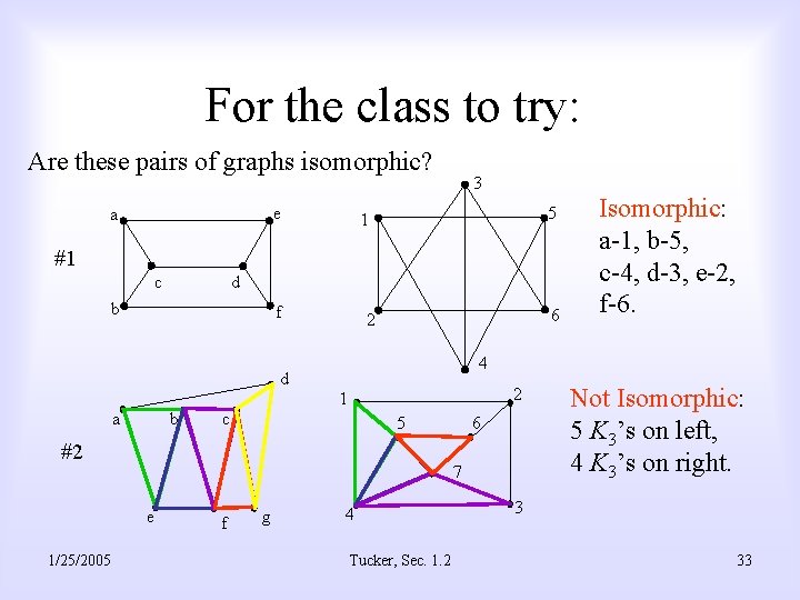 For the class to try: Are these pairs of graphs isomorphic? e a 3