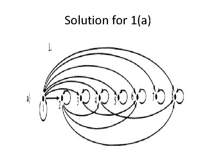 Solution for 1(a) 