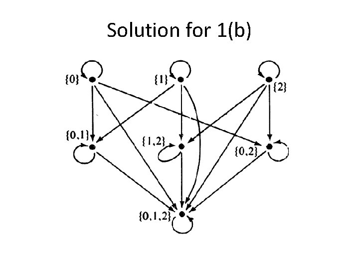 Solution for 1(b) 