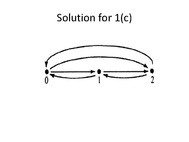 Solution for 1(c) 