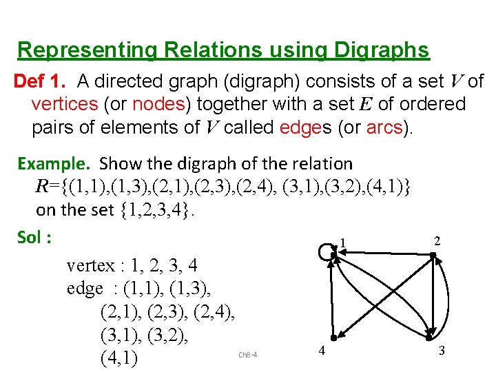 Representing Relations using Digraphs Def 1. A directed graph (digraph) consists of a set
