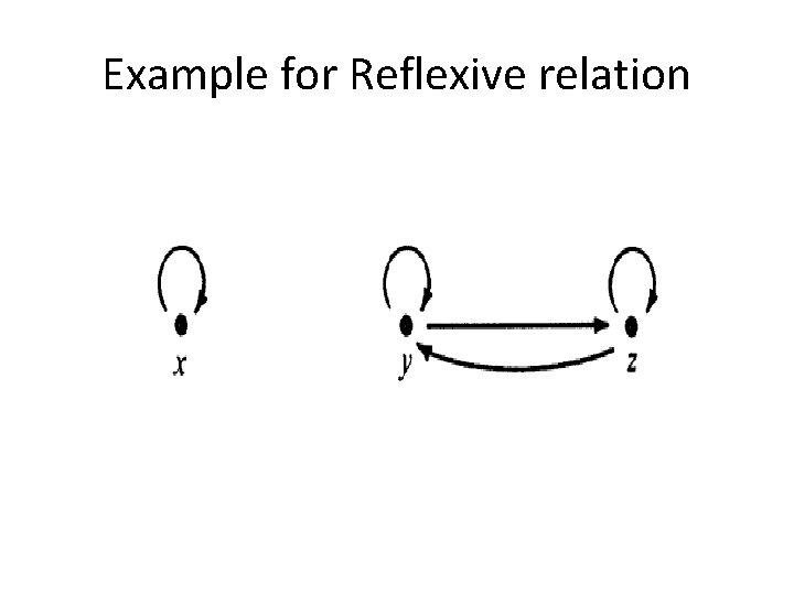 Example for Reflexive relation 