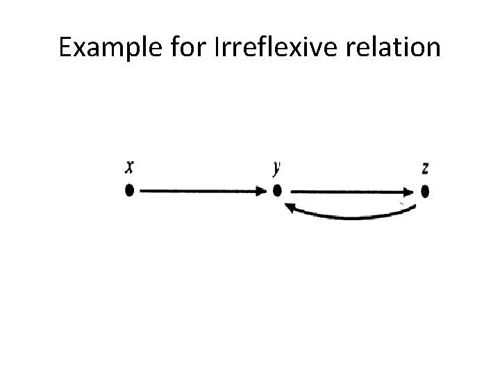 Example for Irreflexive relation 