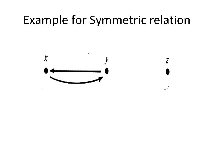 Example for Symmetric relation 