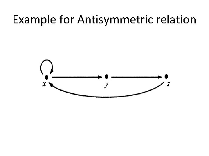 Example for Antisymmetric relation 