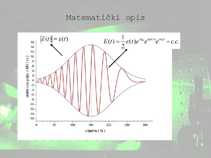 Matematički opis 