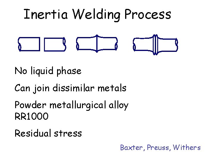 Inertia Welding Process No liquid phase Can join dissimilar metals Powder metallurgical alloy RR