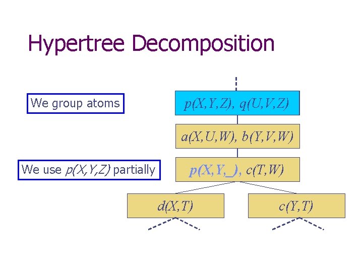 Hypertree Decomposition We group atoms p(X, Y, Z), q(U, V, Z) a(X, U, W),