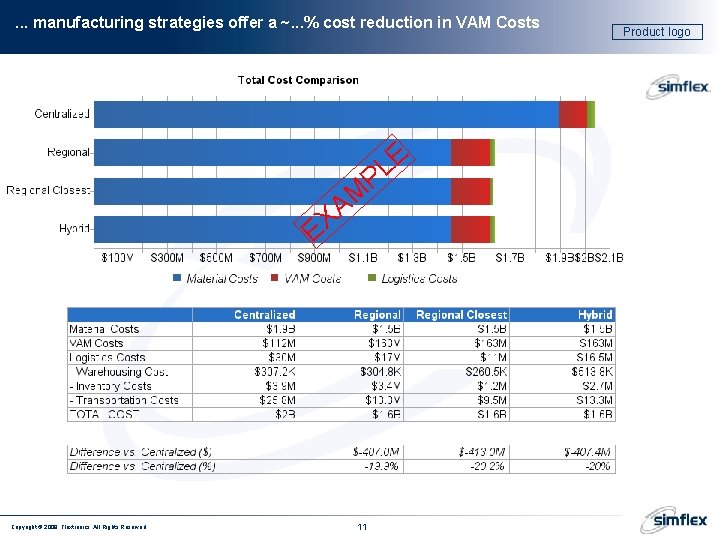 . . . manufacturing strategies offer a ~. . . % cost reduction in