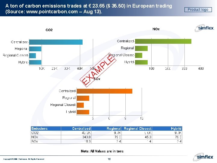 A ton of carbon emissions trades at € 23. 65 ($ 35. 50) in