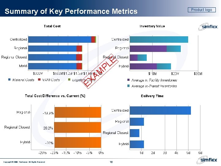Summary of Key Performance Metrics E L P M A X E Copyright ©