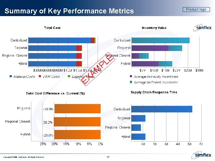 Summary of Key Performance Metrics E L P M A X E Copyright ©