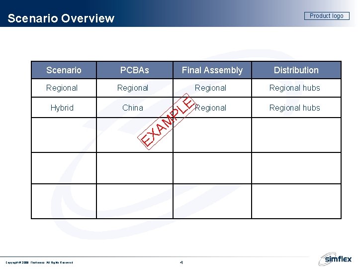 Scenario Overview Product logo Scenario PCBAs Final Assembly Distribution Regional hubs Hybrid China ERegional