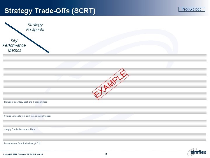 Strategy Trade-Offs (SCRT) Product logo Strategy Footprints Key Performance Metrics E L P M