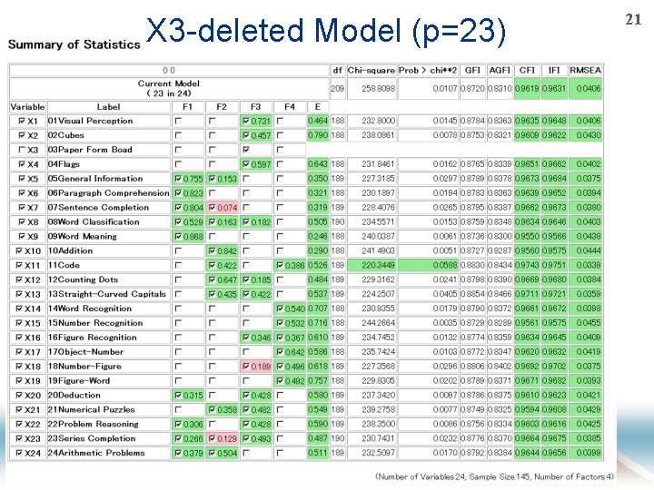 X 3 -deleted Model (p=23) 21 