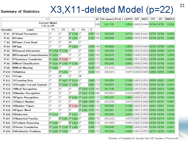 X 3, X 11 -deleted Model (p=22) 22 