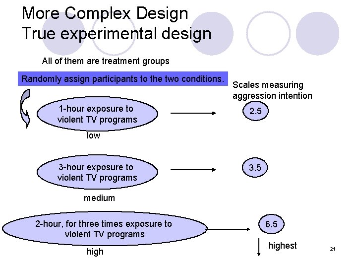 More Complex Design True experimental design All of them are treatment groups Randomly assign