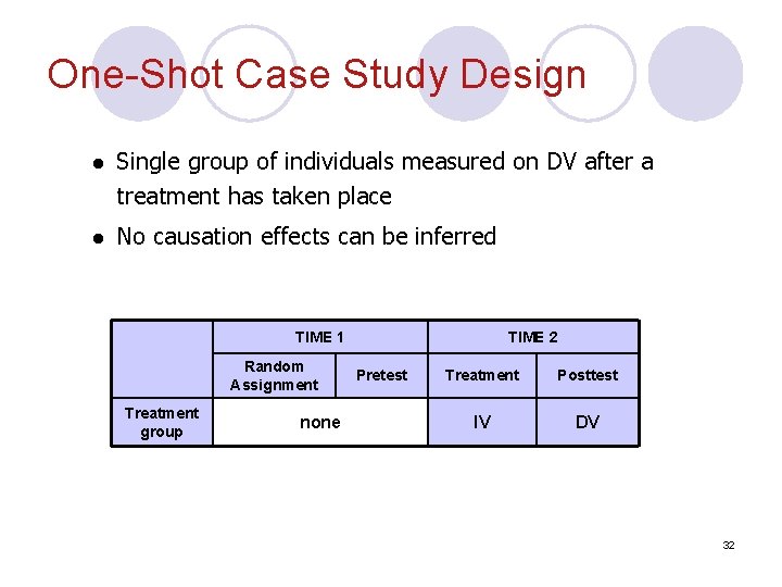 One-Shot Case Study Design l Single group of individuals measured on DV after a