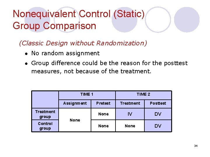 Nonequivalent Control (Static) Group Comparison (Classic Design without Randomization) l No random assignment l