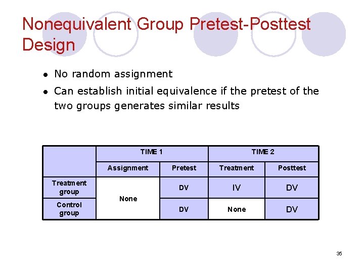 Nonequivalent Group Pretest-Posttest Design l No random assignment l Can establish initial equivalence if