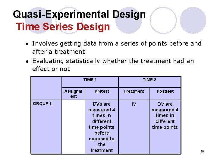 Quasi-Experimental Design Time Series Design l Involves getting data from a series of points