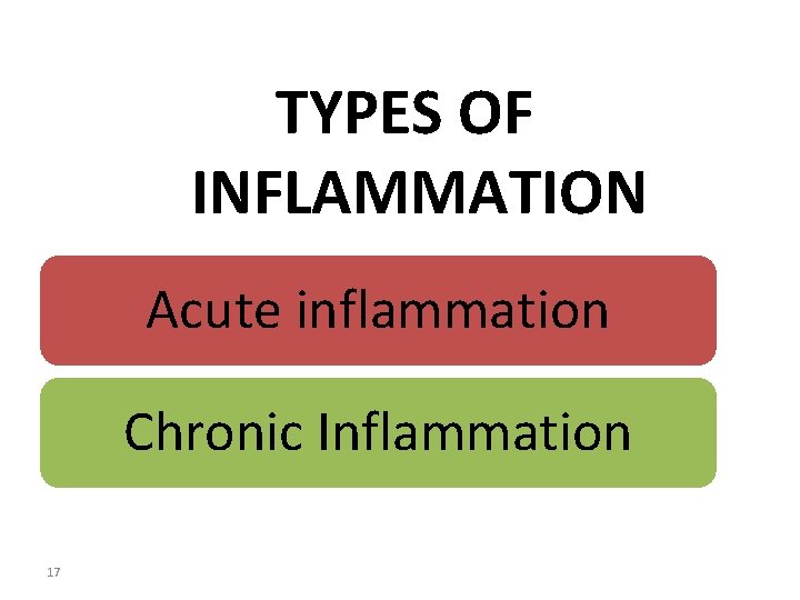 TYPES OF INFLAMMATION Acute inflammation Chronic Inflammation 17 