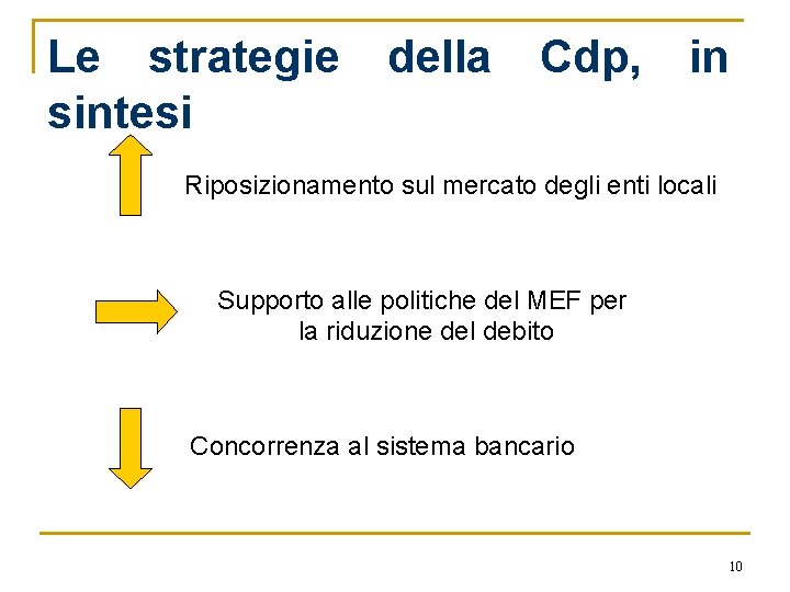 Le strategie sintesi della Cdp, in Riposizionamento sul mercato degli enti locali Supporto alle